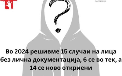Нерегистрираните лица во сенката на општеството