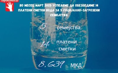 Платени сметки за вода