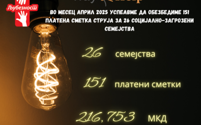 Платени сметки за струја – Април