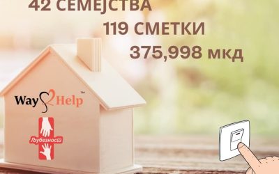 Соработка со Ways2Help